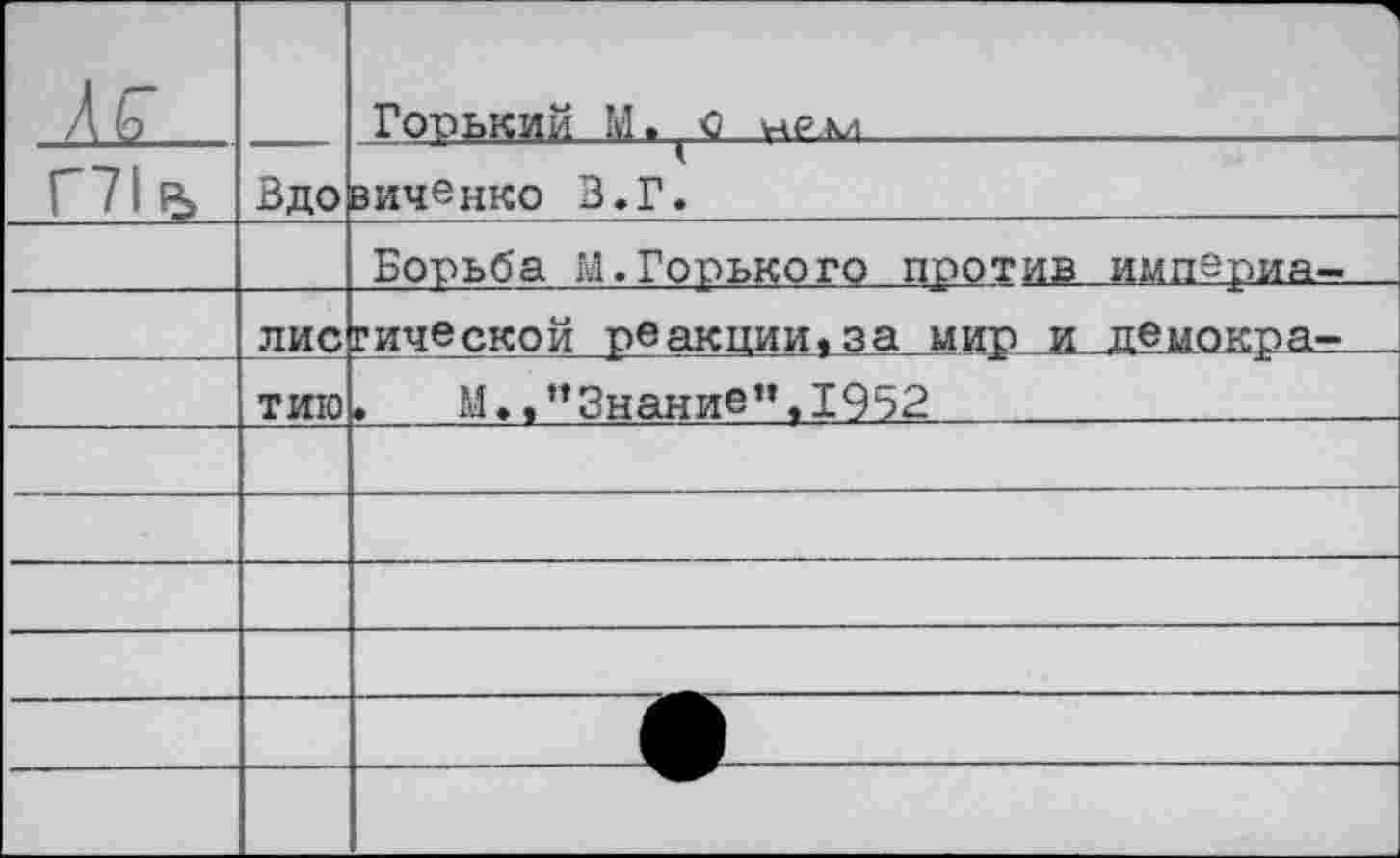 ﻿л с		1 Горький М . (УАР-М	
Г71в	Вдо	вичвнко З.Г.
		Борьба М.Горького протир имп^риа-	
	ЛИС	8 Л Ф О К О нс р ф 1 в ЕЧ 1 т
	тию	.	М.,"3нание",1952
		
		
		
		
		
		